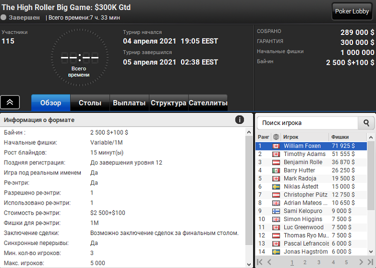Лобби турнира The High Roller Big Game на PartyPoker