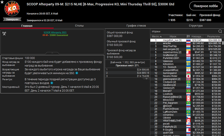 Лобби турнира SCOOP Afterparty 09-M на PokerStars