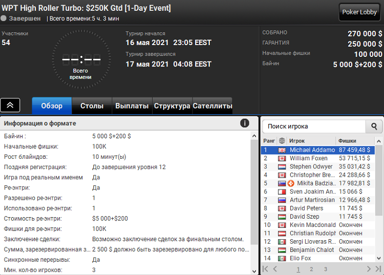 Лобі турніру WPT High Roller Turbo наPartyPoker