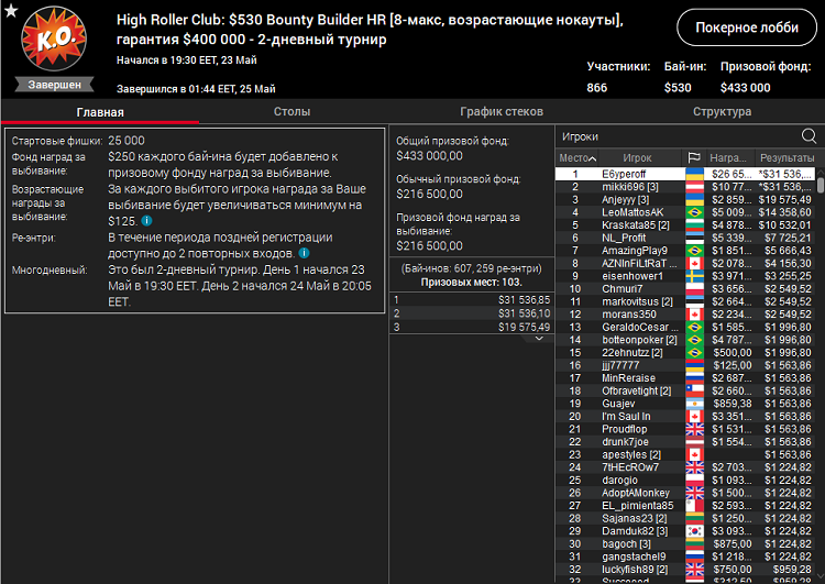Лобби турнира High Roller Club Bounty Builder HR на PokerStars