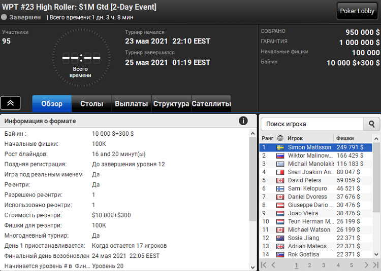 Лобі турніру WPT #23 High Roller на PartyPoker