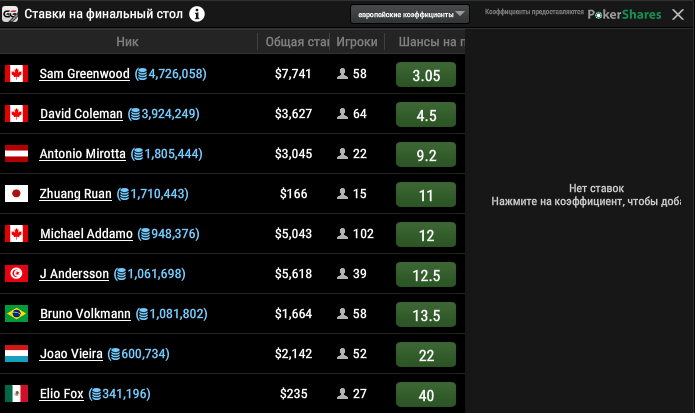 Super Million$ ставки