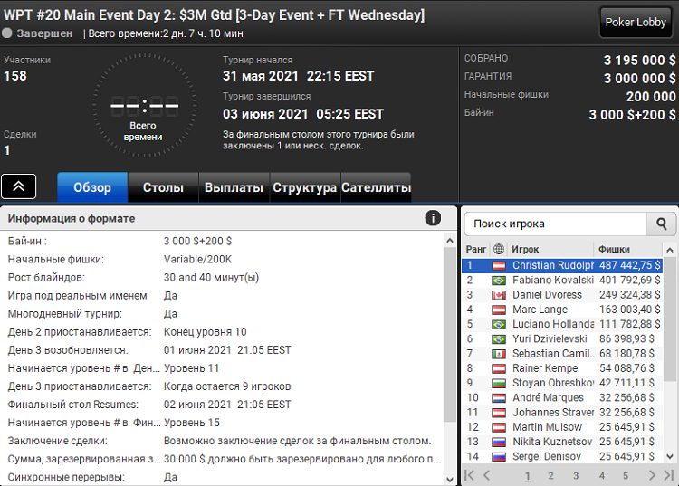 Лобби турнира WPT #20 Main Event на PartyPoker