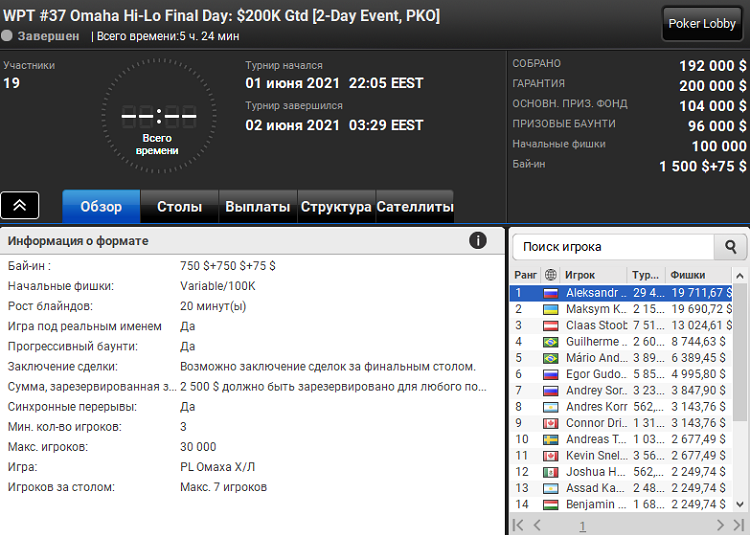 Лобби турнира WPT #37 Omaha Hi-Lo Final Day на PartyPoker