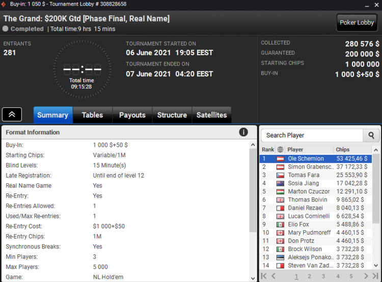 The Grand на PartyPoker