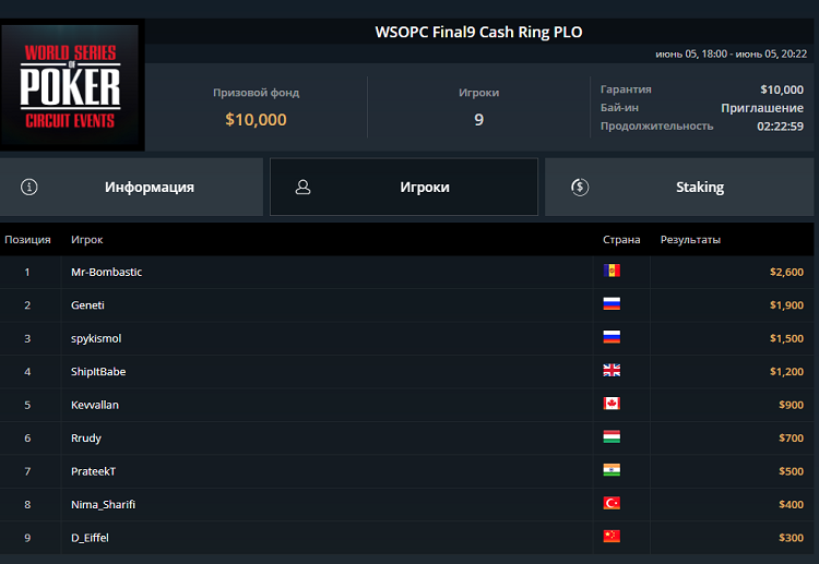 Результаты