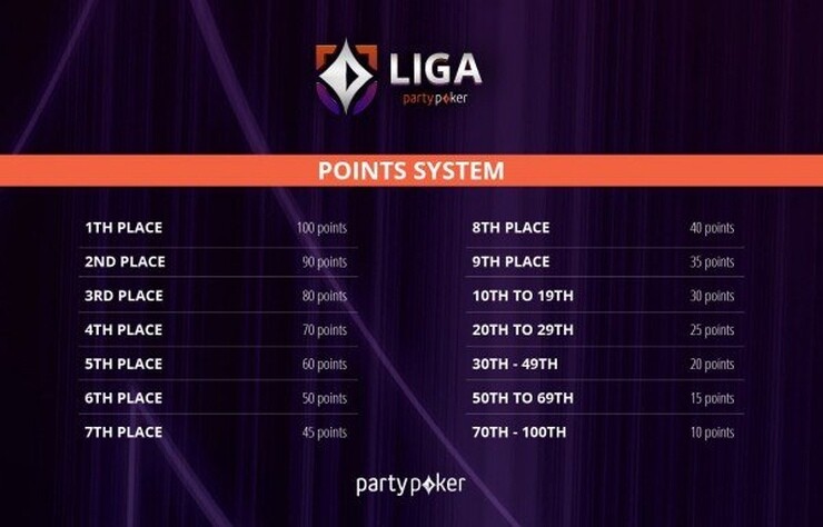 PartyPoker League 2021