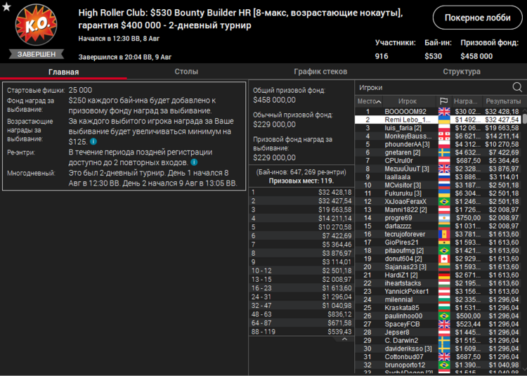 Лобби турнира High Roller Club Bounty Builder HR на PokerStars