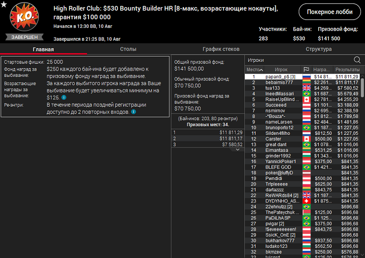 Лобби турнира High Roller Club Bounty Builder HR на PokerStars