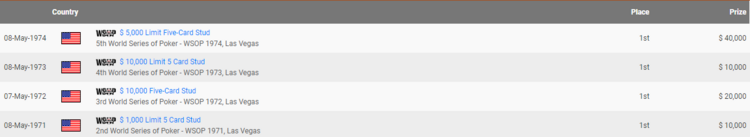 Результаты Бойда на Hendon Mob Билл Бойд на Hendon Mob