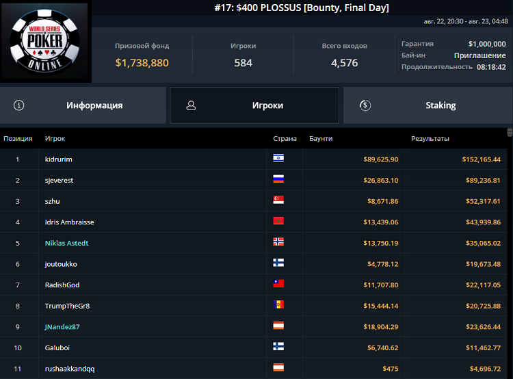 Лобби браслетного турнира WSOP Online 2021 #17 PLOSSUS Bounty на GGпокерок