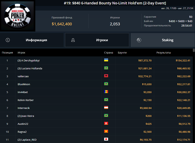 Лобби браслетного турнира #19 6-Handed Bounty No-Limit Hold`em на GGпокерок