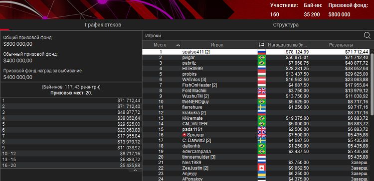WCOOP 22-H