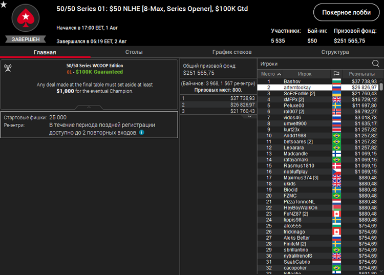 Лобби турнира 50/50 Series Opener на PokerStars