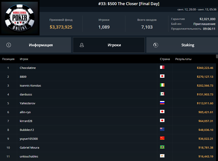 Лобі браслетного турніру #33:The Closer на GGпокерок