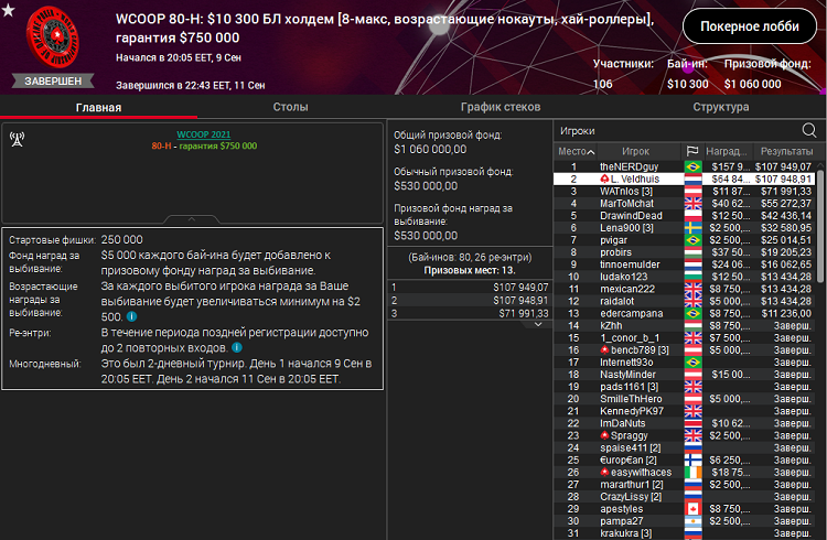 Лобби турнира WCOOP 80-H на PokerStars