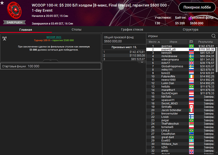 Лобби турнира WCOOP 100-H Final Freeze на PokerStars