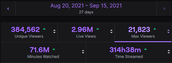 Статистика Вельдхуса