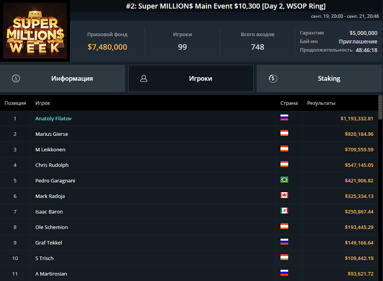 Лобби турнира #2 Super Million$ Main Event на GGпокерок