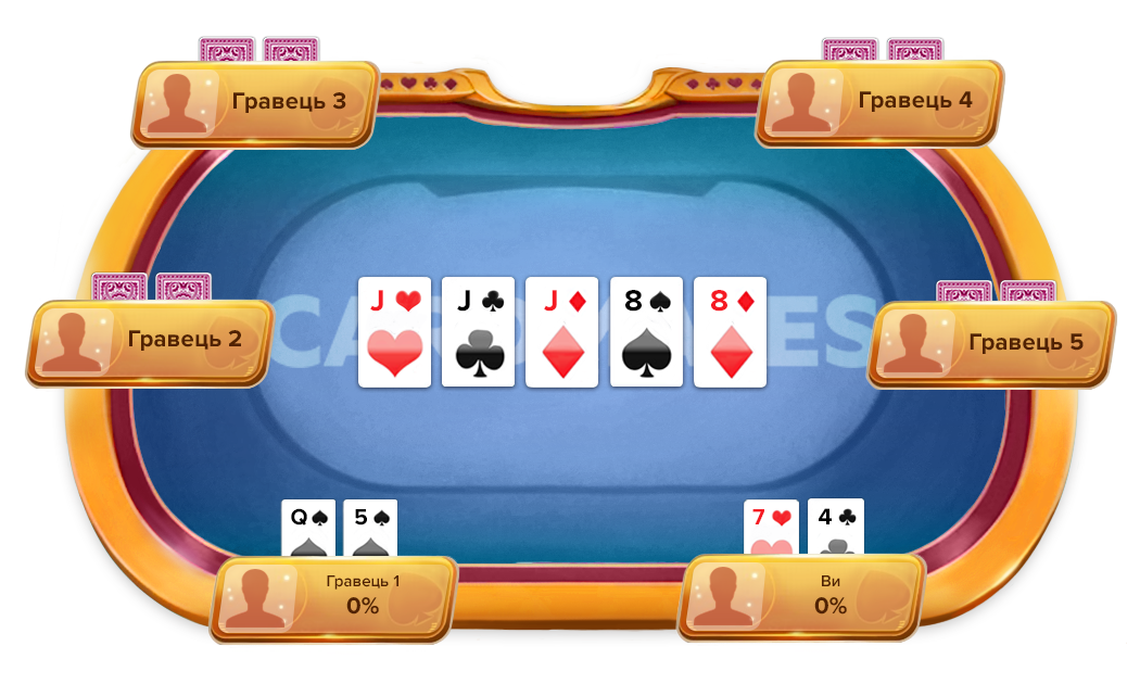 Фул хаус на борді