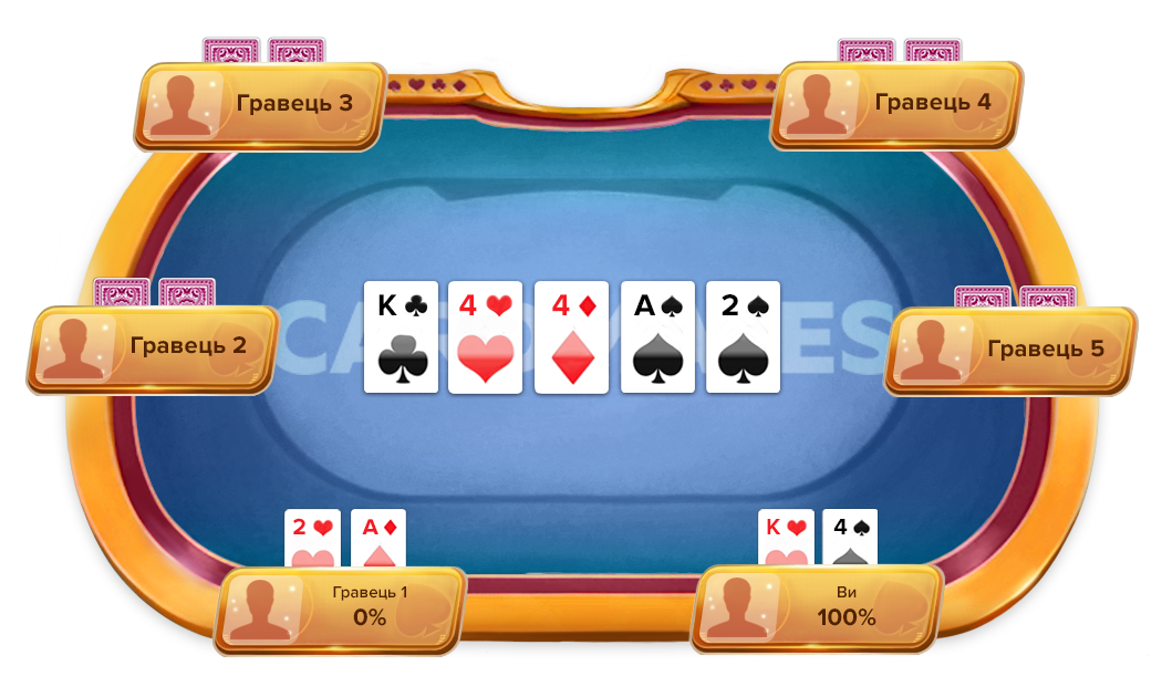 Фулл хаус покер