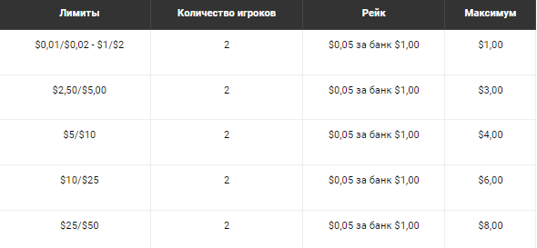 PartyPoker рейкбек