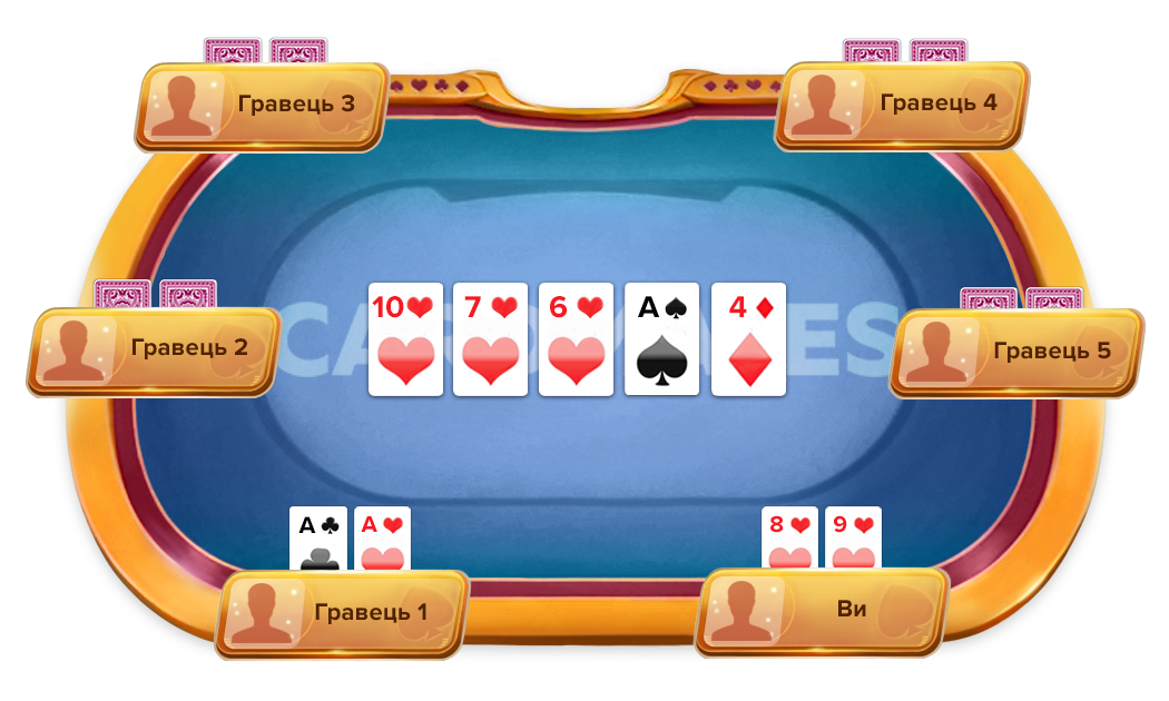 Приклад стріт флеша у покері