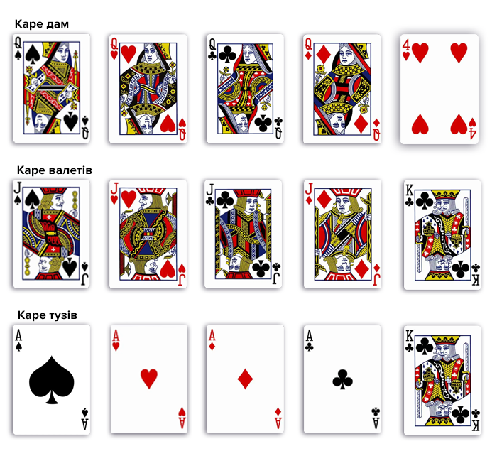 Каре в покері