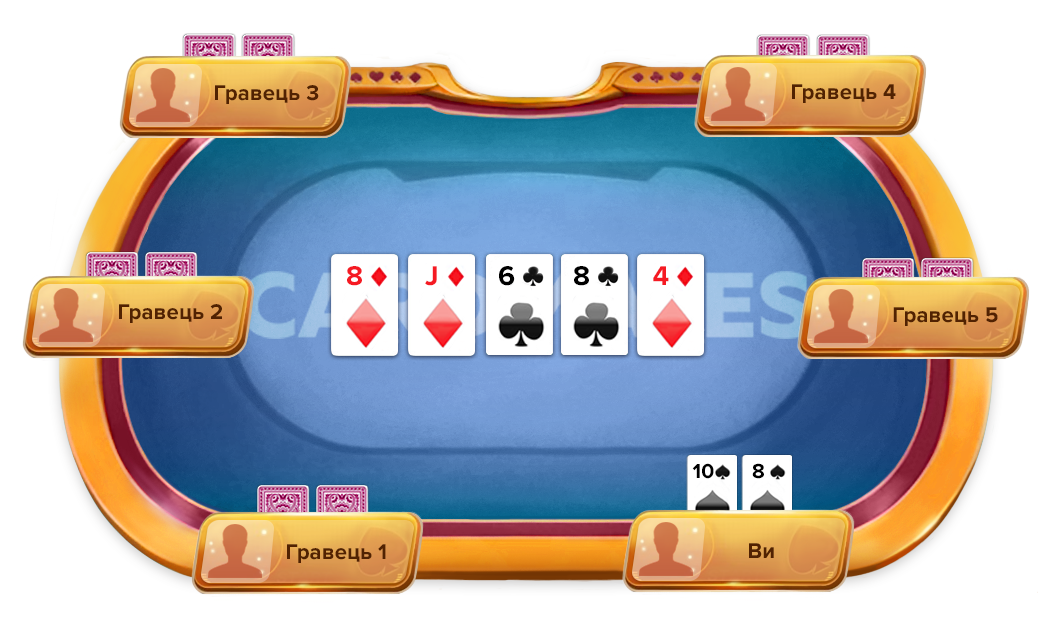 Приклад трипса у покері