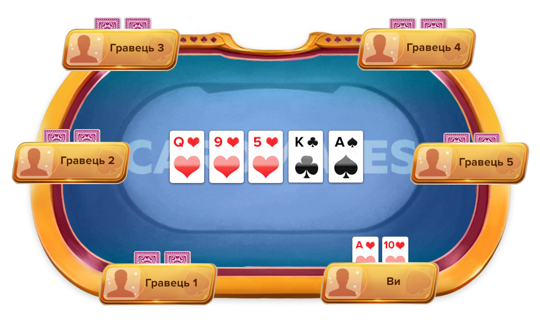 Варіант флеша у покері