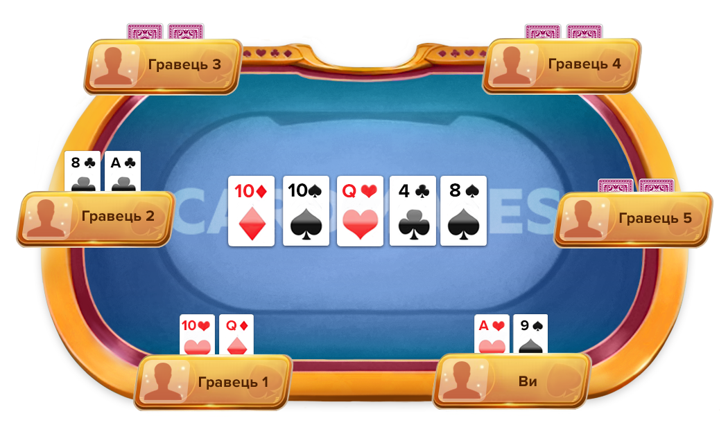 Що таке спільна пара на борді