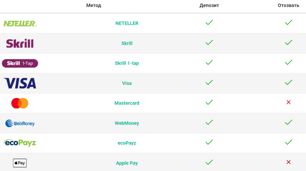 Как пополнить Покерстарс