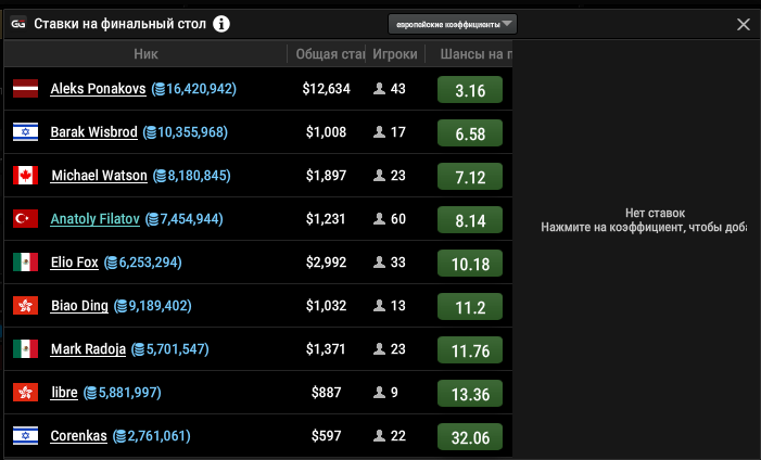 Ставки на финалистов