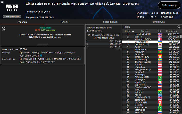 Winter Series 55-M Sunday Two Million