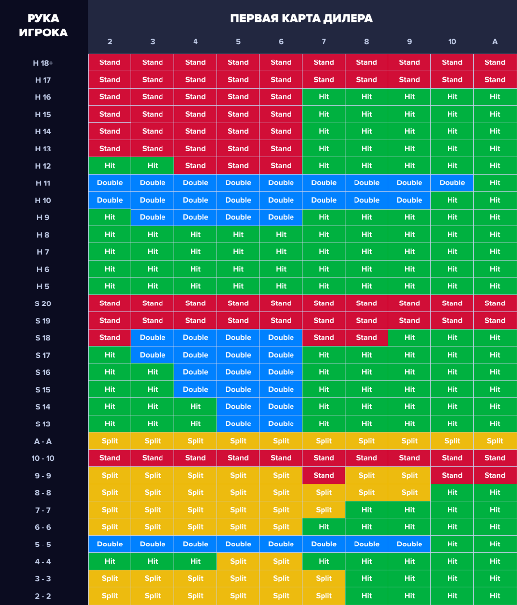 тактика игры блекджек (98) фото