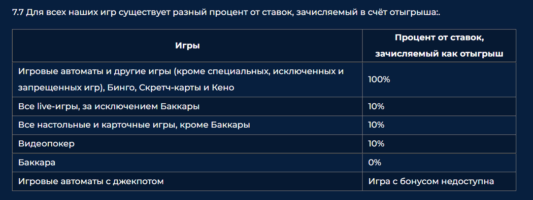 Отыгрыш бонуса казино