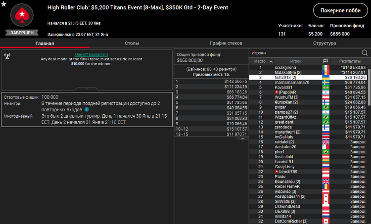 Лобби турнира High Roller Club Titans Event на PokerStars