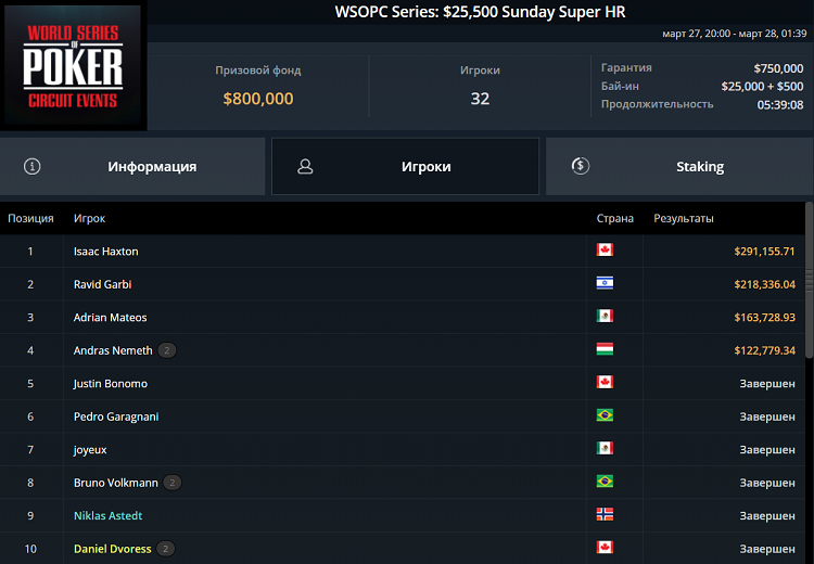 Лобби турнира WSOPC Series Sunday Super HR в сети GGPoker