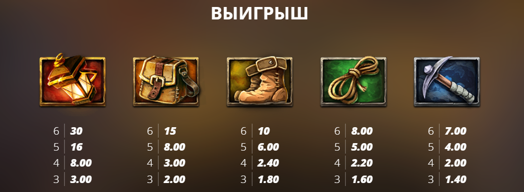 Как выиграть в игровые автоматы