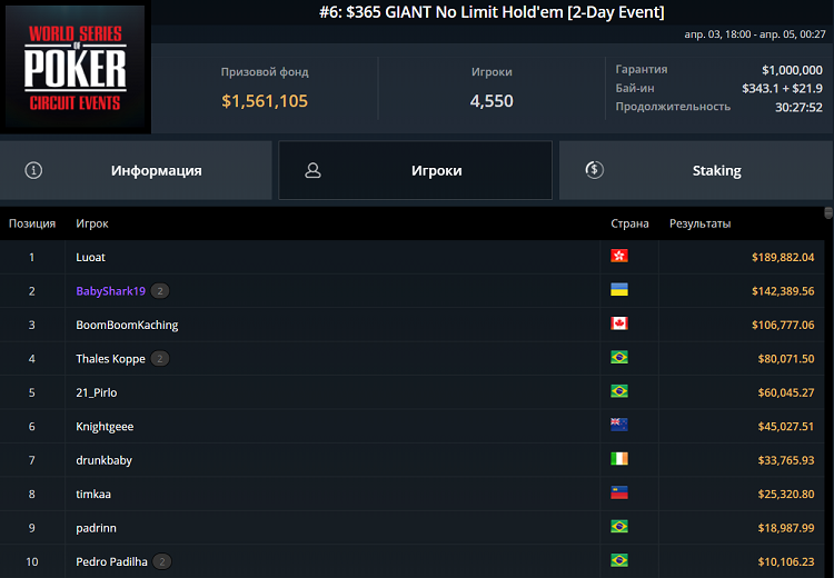 Лобби турнира WSOP #6: 365$ GIANT No Limit Hold'em в сети GGPoker