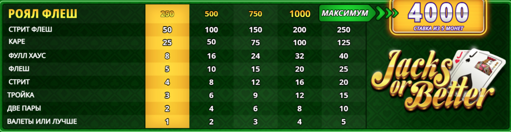 Казино онлайн видеопокер