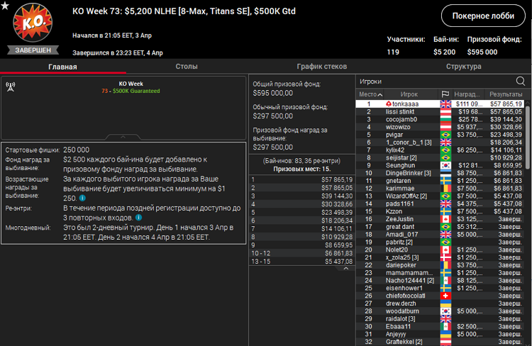 Лобби турнира KO Week 73 за 5 200$ на PokerStars