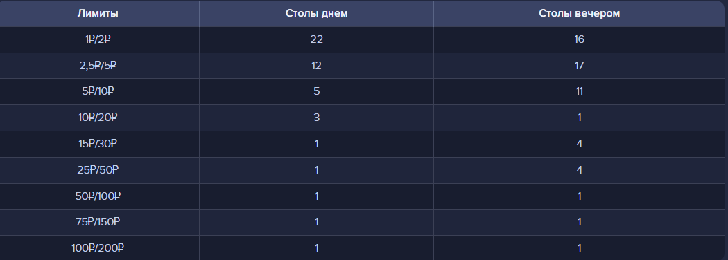 Трафик Покердом