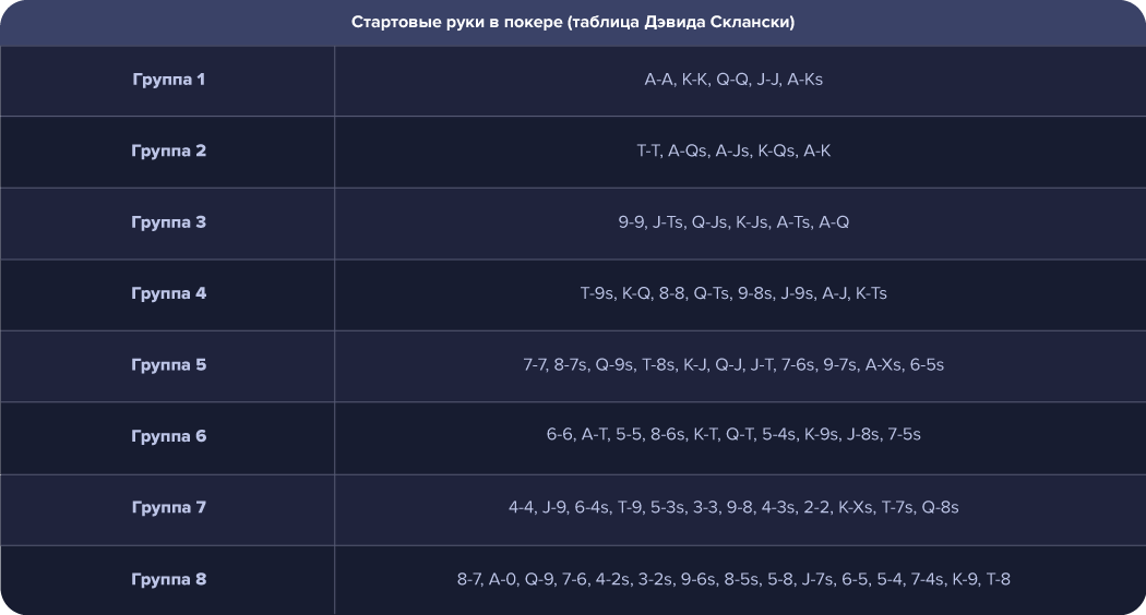 Таблица Склански