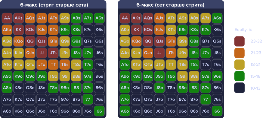 Позиции на 6 макс столах