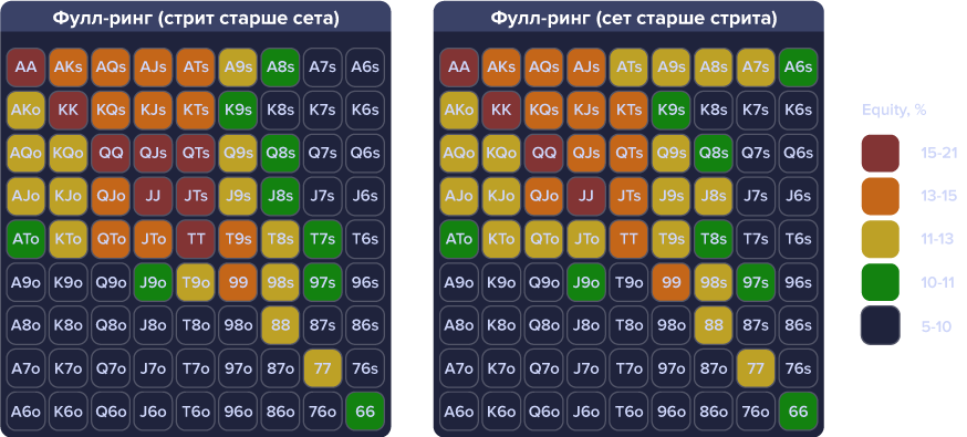 Чарт для фулл-ринга