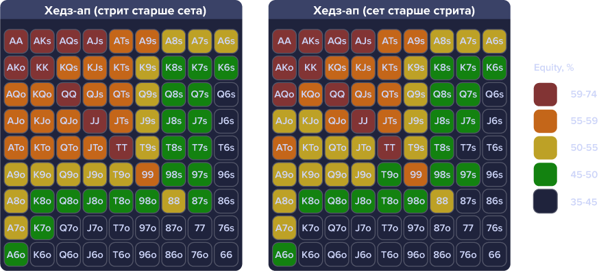 Шортдек хедз-ап чарт