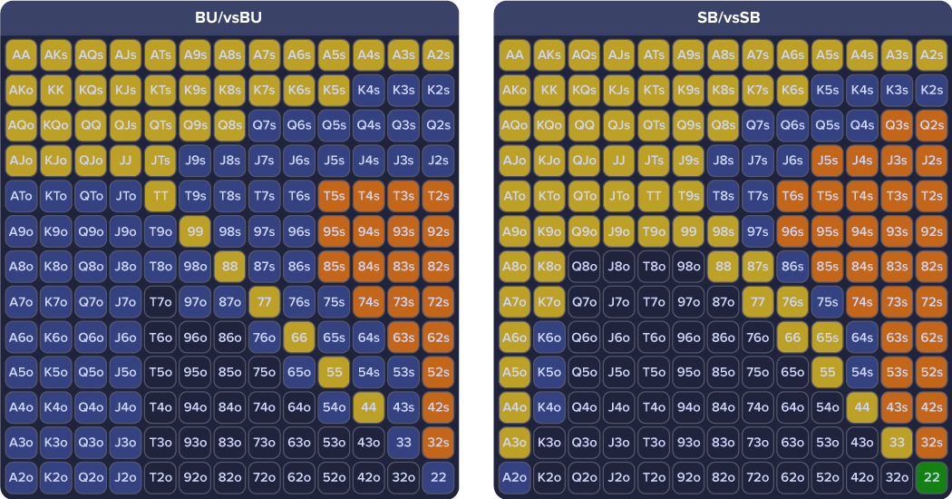 Покерный чарт зум для баттона и блайндов