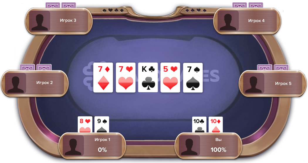 фулл хаус покер